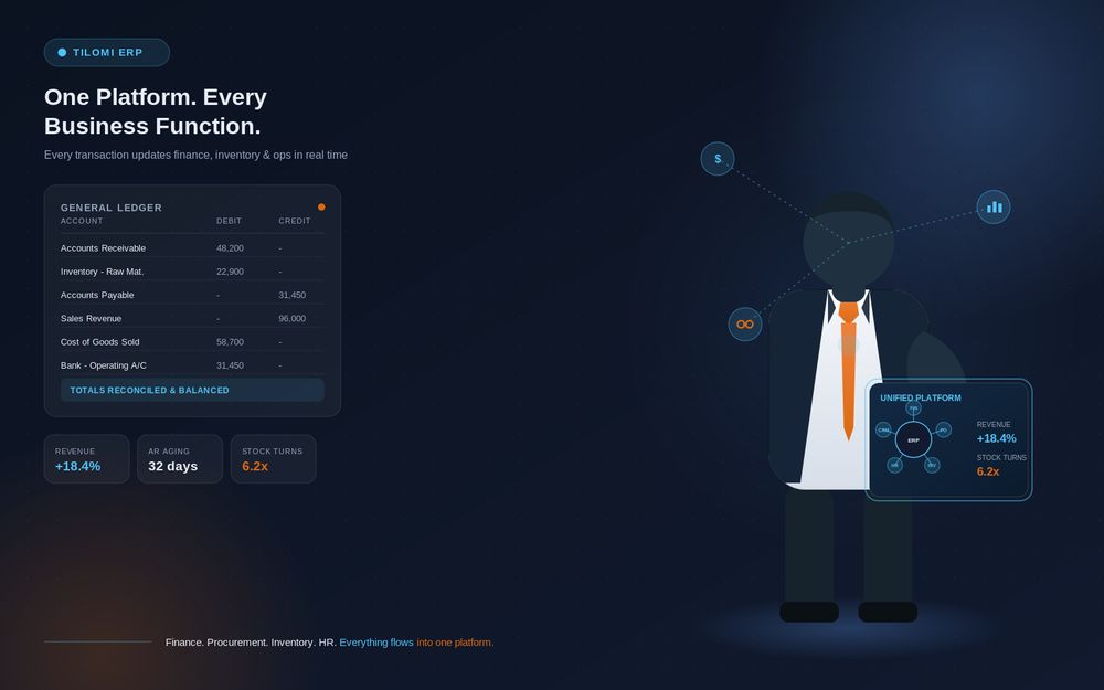 Tilomi ERP dashboard preview
