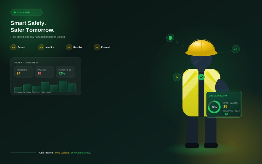 UniSAFE security dashboard preview