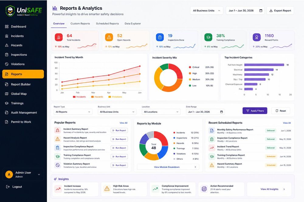 UniSAFE AI dashboard showing predictive alerts, heat maps, incident trends and executive analytics